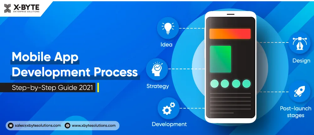 Mobile App Development Process Step-by-Step Guide [2021]